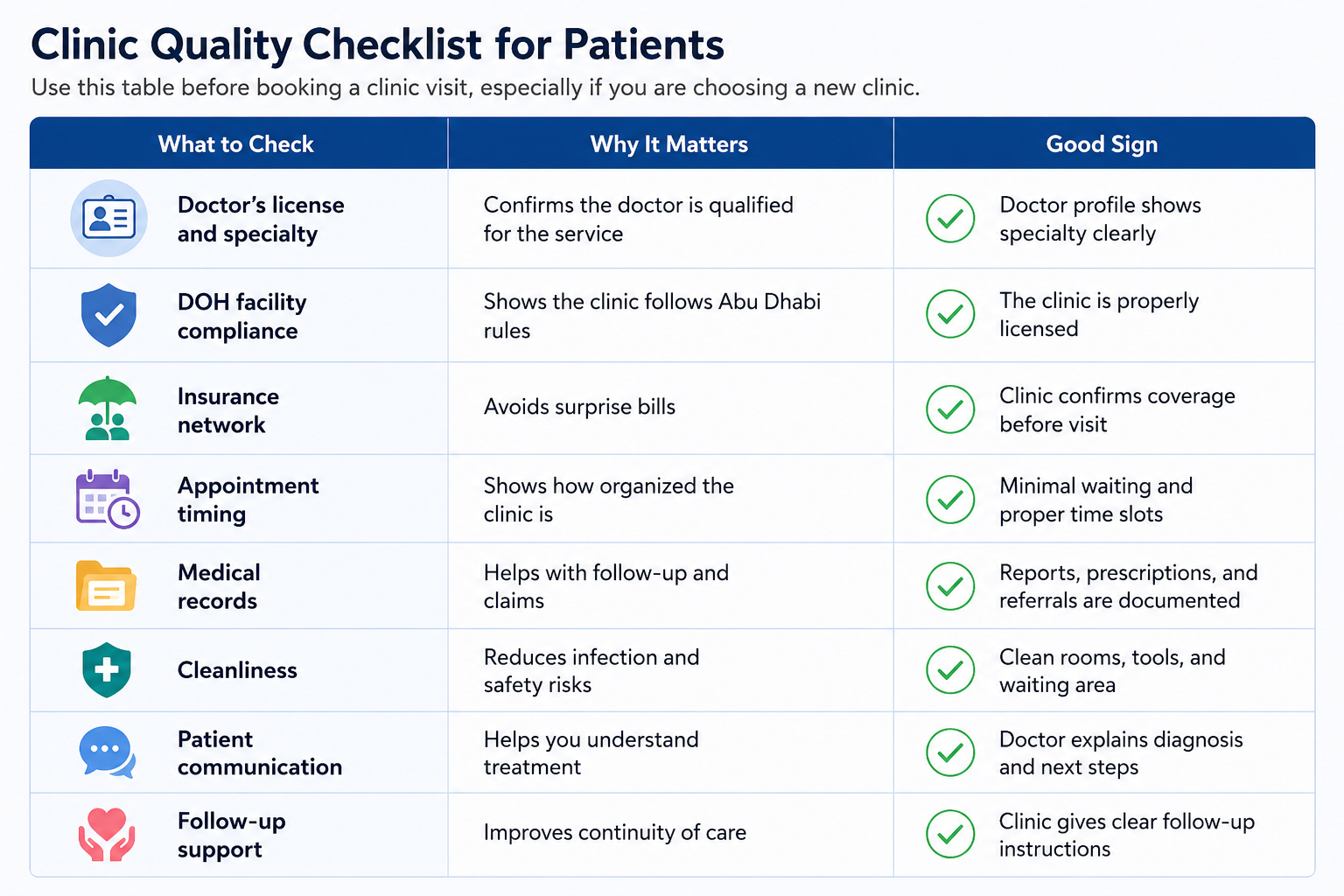 Clinic quality checklist for patients in Abu Dhabi.